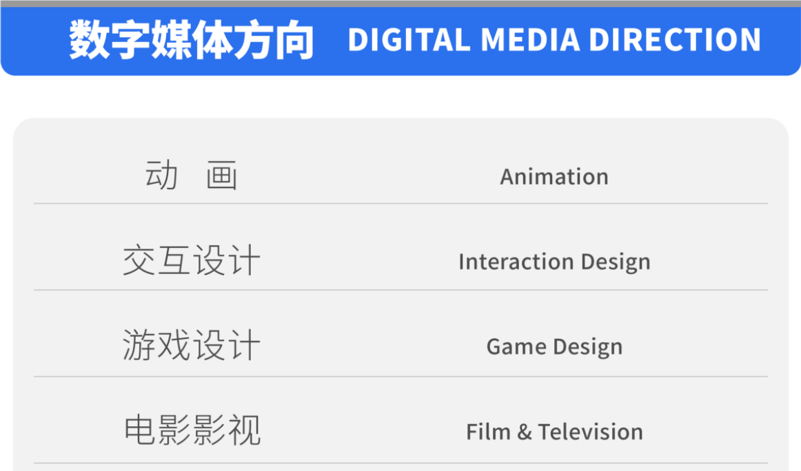 数字媒体方向